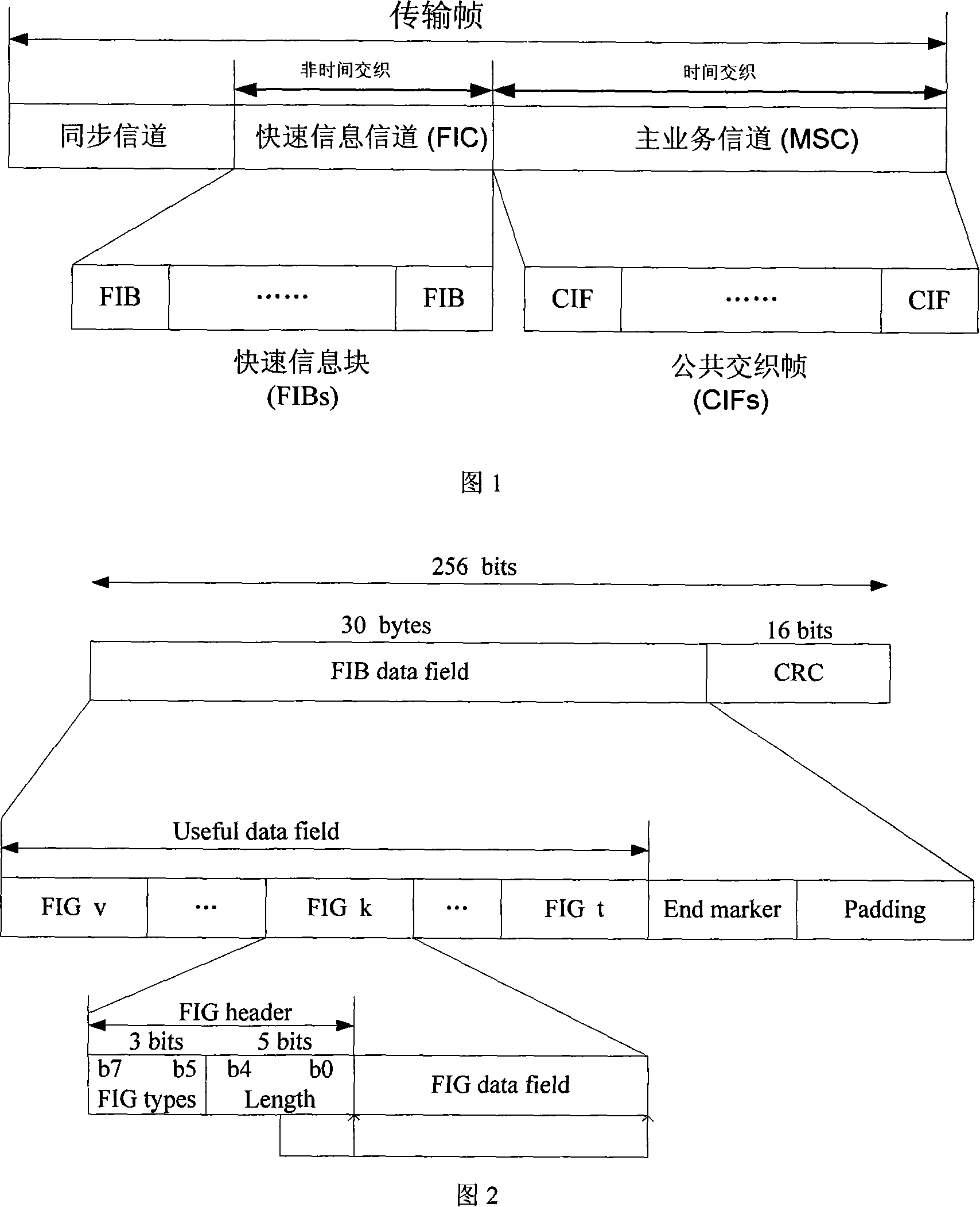 Design method for FIC new configuration in T-MMB system compatible with DAB