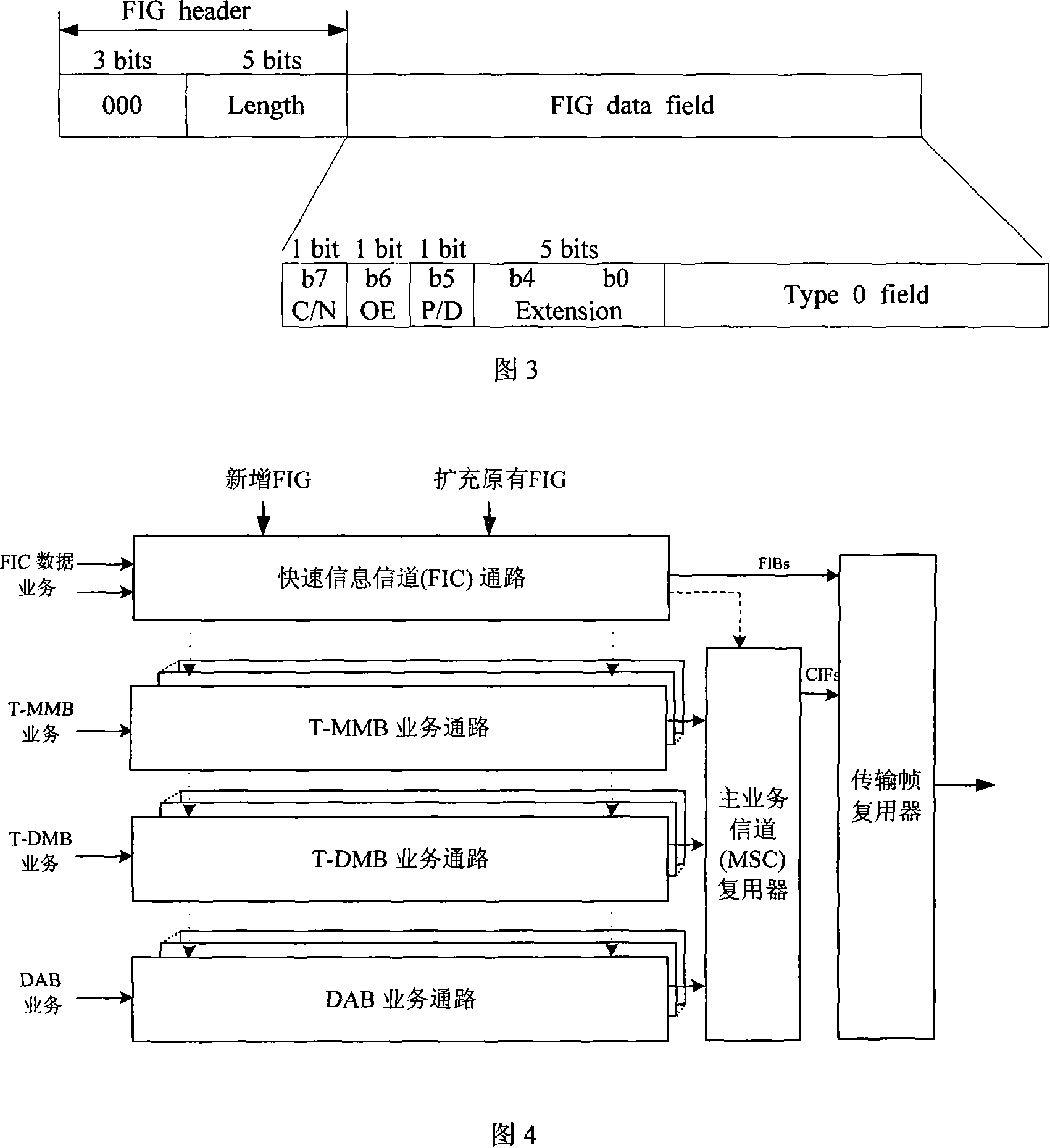 Design method for FIC new configuration in T-MMB system compatible with DAB