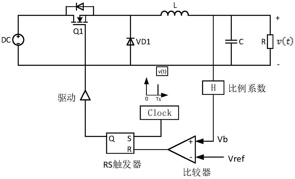 Voltage peak control circuit applied to DC-DC converter