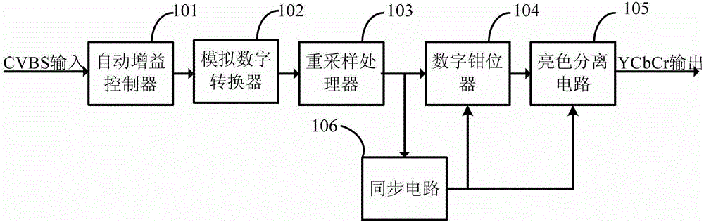 Composite video broadcast signal decoding device and method with time division multiplexing