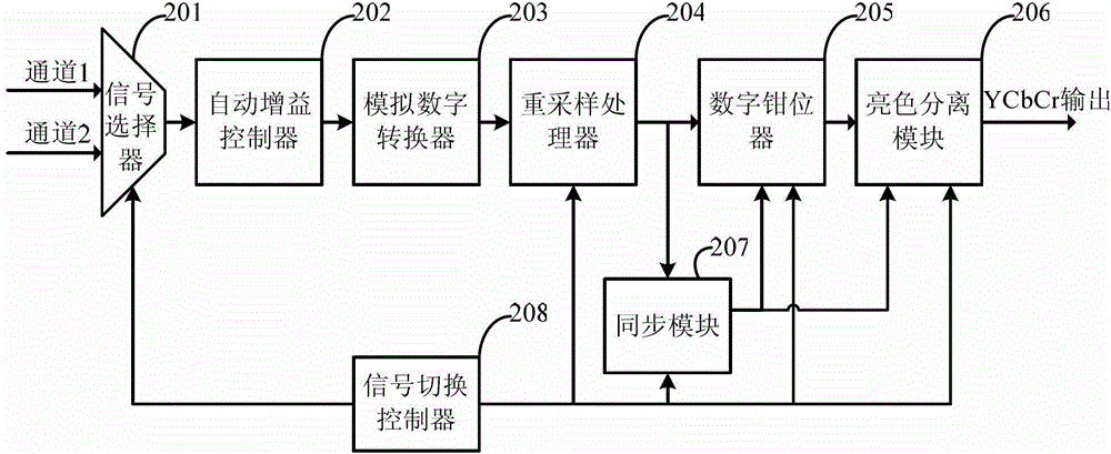 Composite video broadcast signal decoding device and method with time division multiplexing