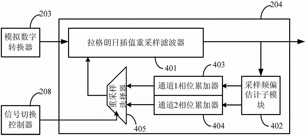 Composite video broadcast signal decoding device and method with time division multiplexing