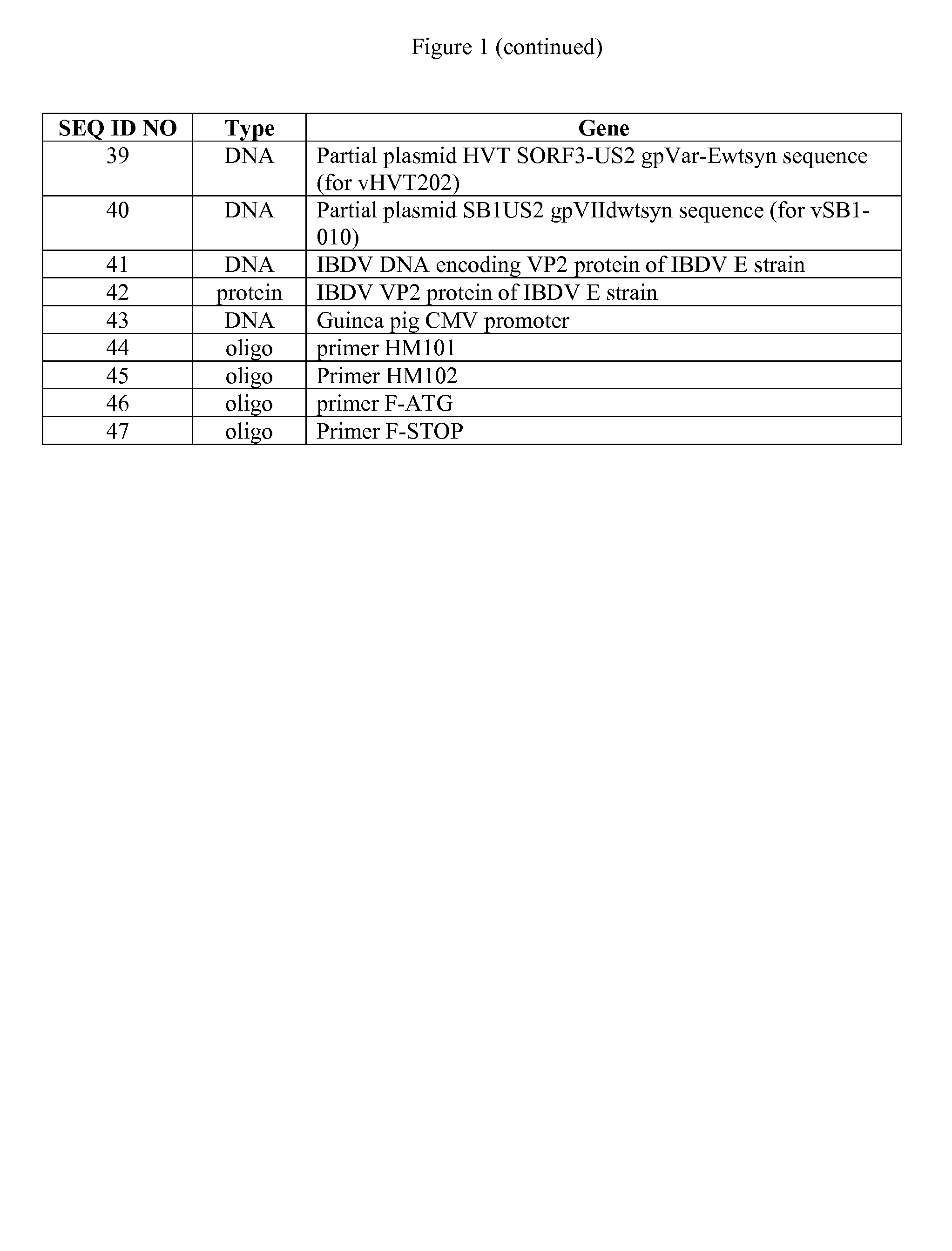 Recombinant HVT vectors expressing antigens of avian pathogens and uses thereof