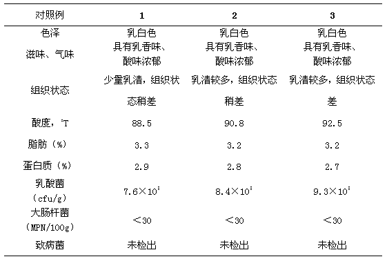 Production method of Tibetan mushroom yogurt