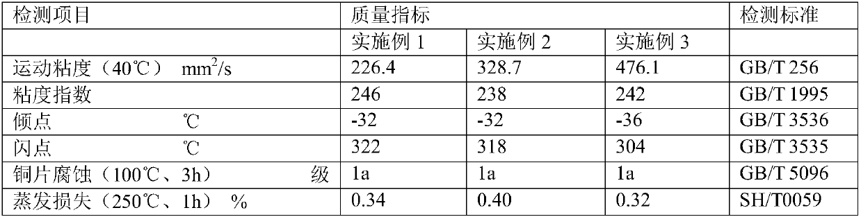 Saturated polyol-ester type high-temperature chain oil and preparation method of chain oil