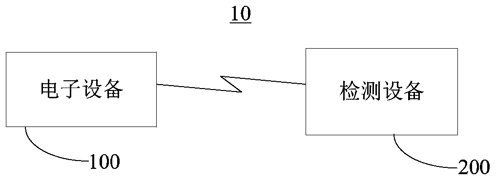 Human body data acquisition and analysis system