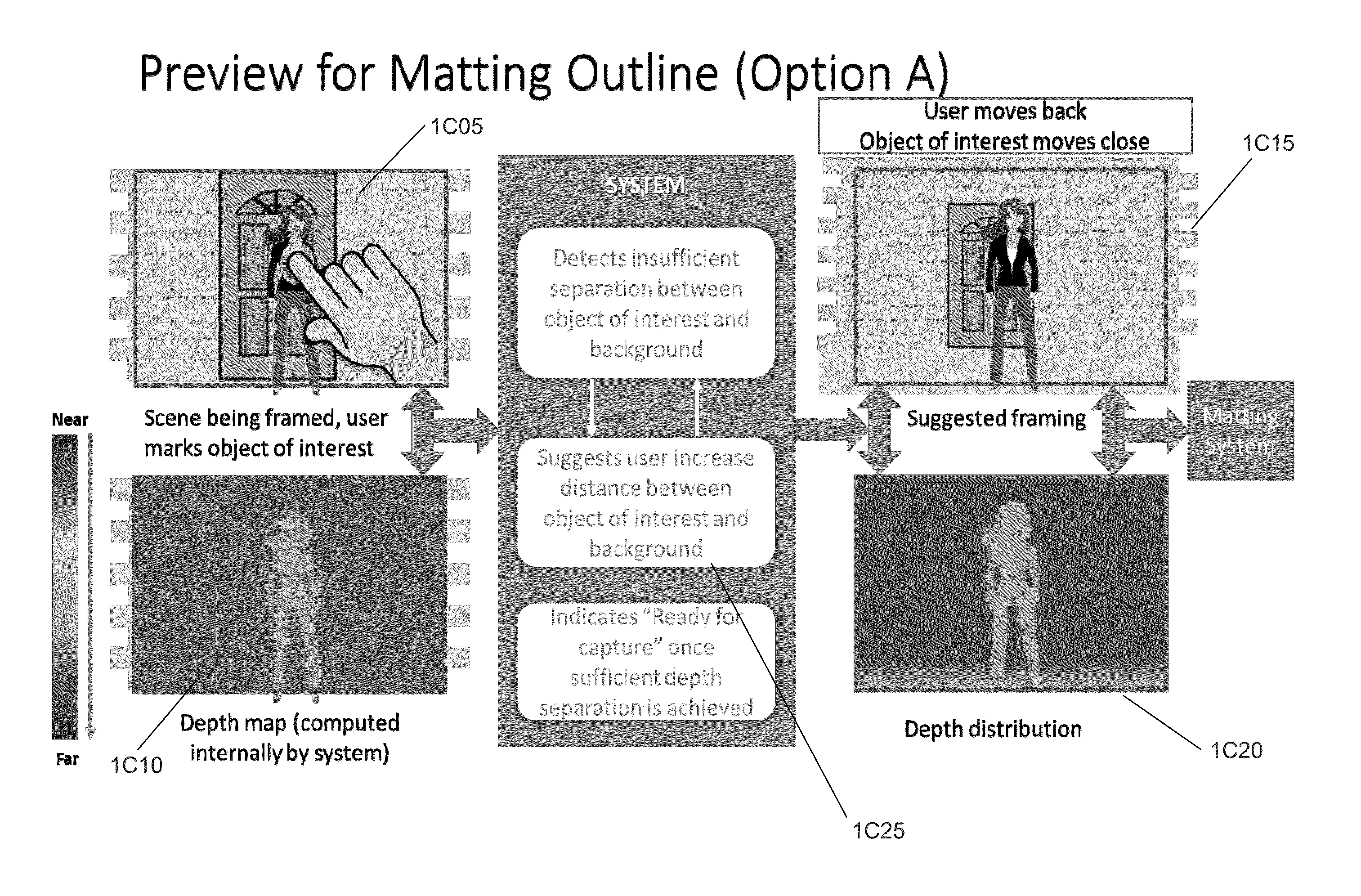 System and methods for depth regularization and semiautomatic interactive matting using rgb-d images