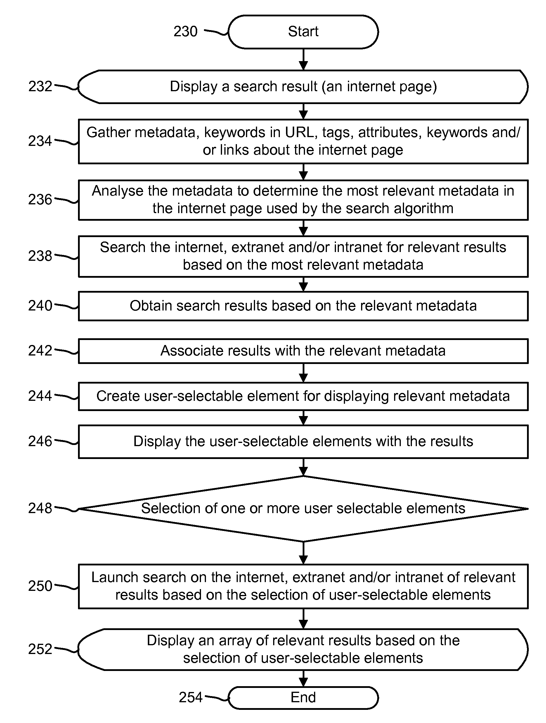 Method for building a search algorithm and method for linking documents with an object