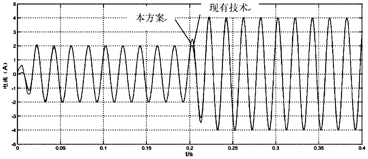 Harmonic Detection Method Based on Discrete Fourier Transform