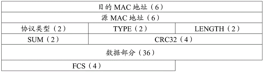 A method for implementing batch data upgrade for layer 2 switching equipment