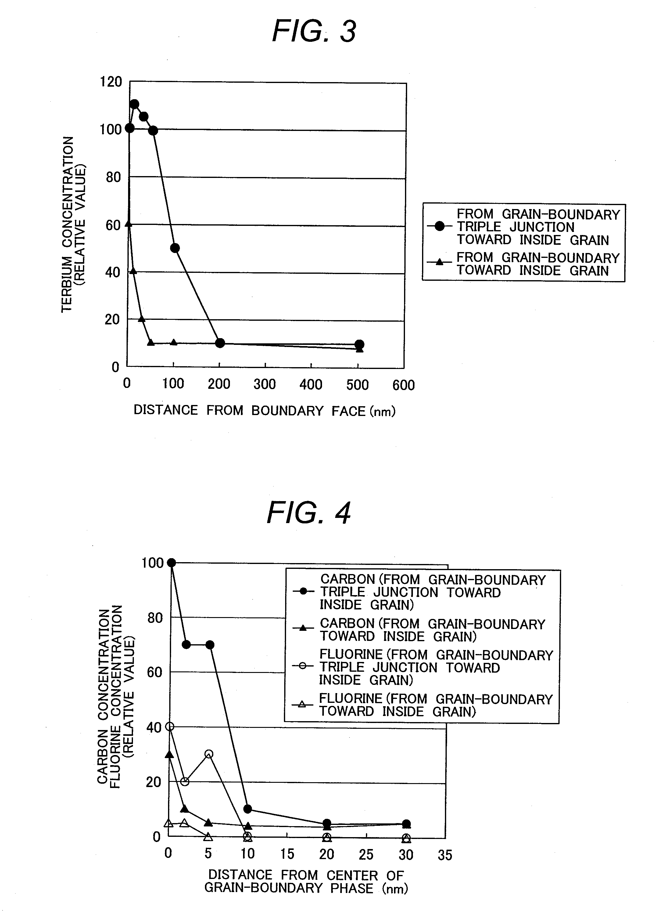 Sintered magnet and rotating electric machine using same