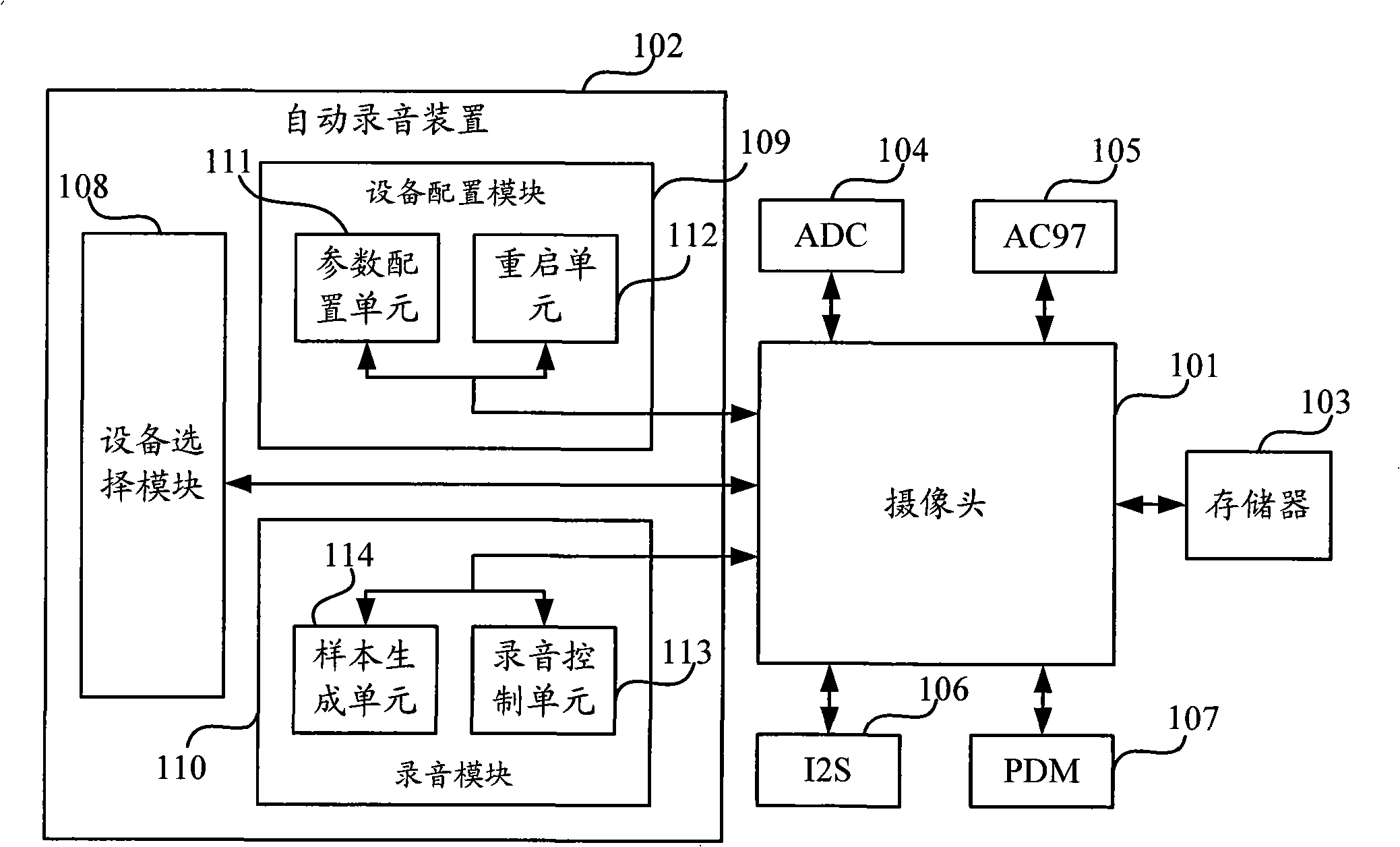 Automatic sound recording method, system and device