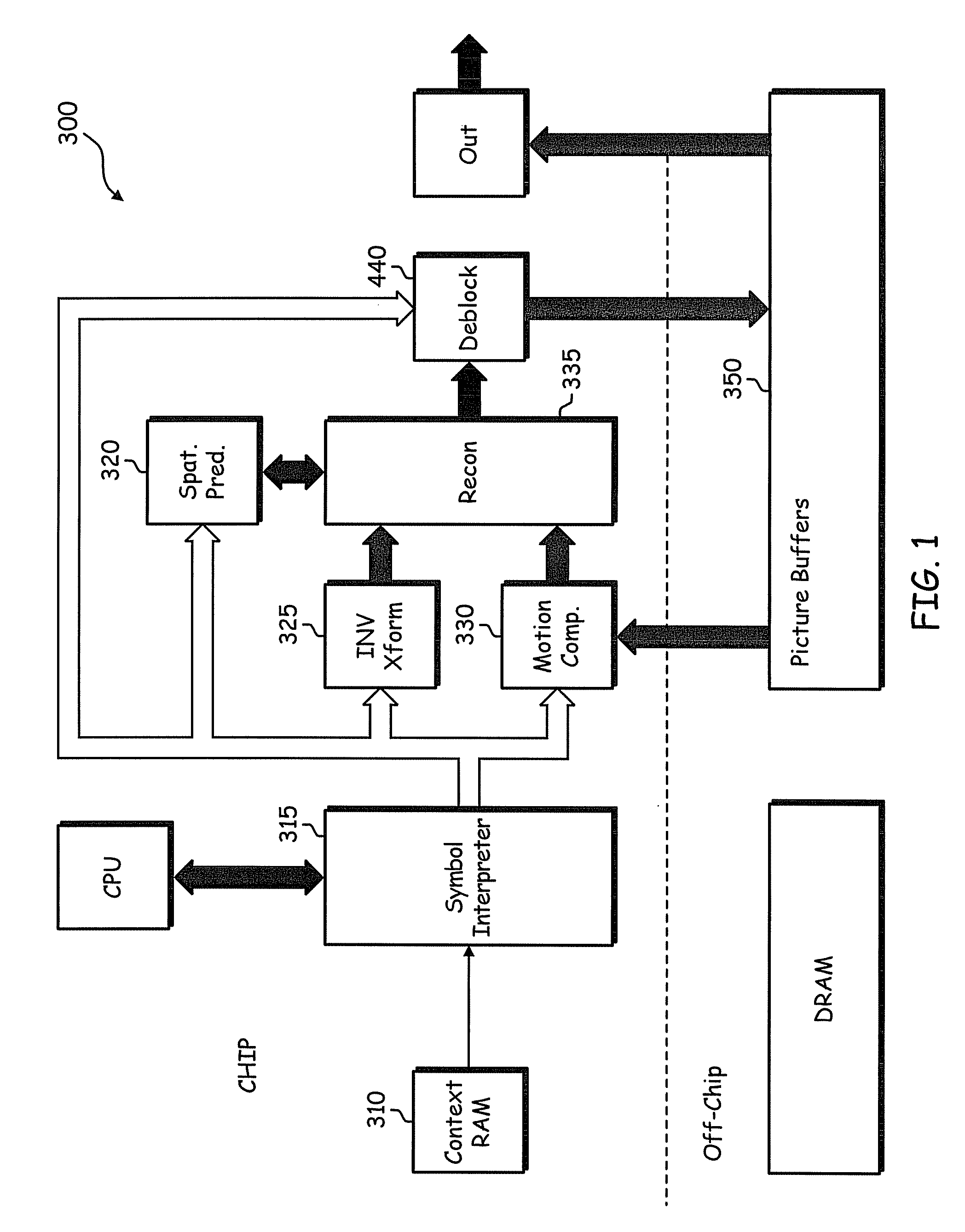 System and method for overlap transforming and deblocking