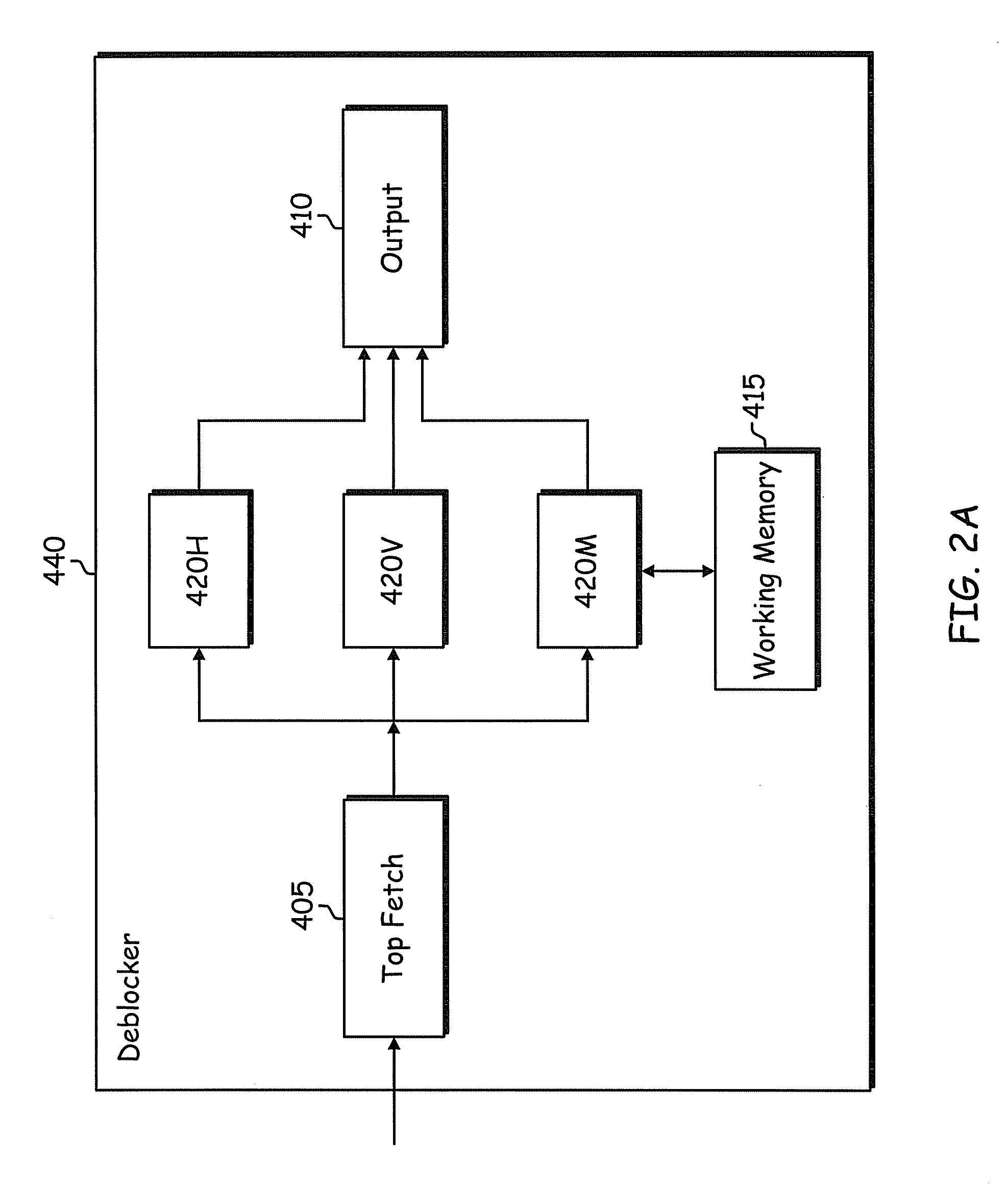 System and method for overlap transforming and deblocking