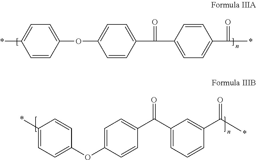 Method of grinding poly(aryl ether ketones)