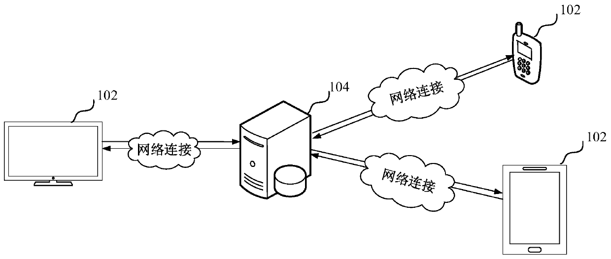 Auditing task processing method and device, computer equipment and storage medium