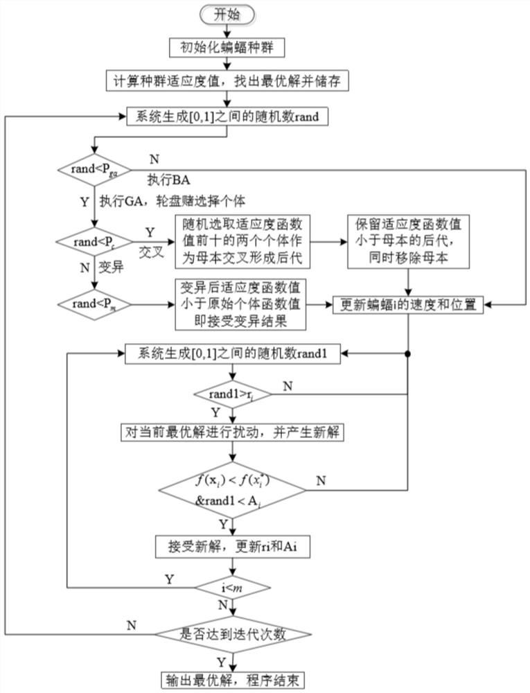 Tolerance optimization distribution method