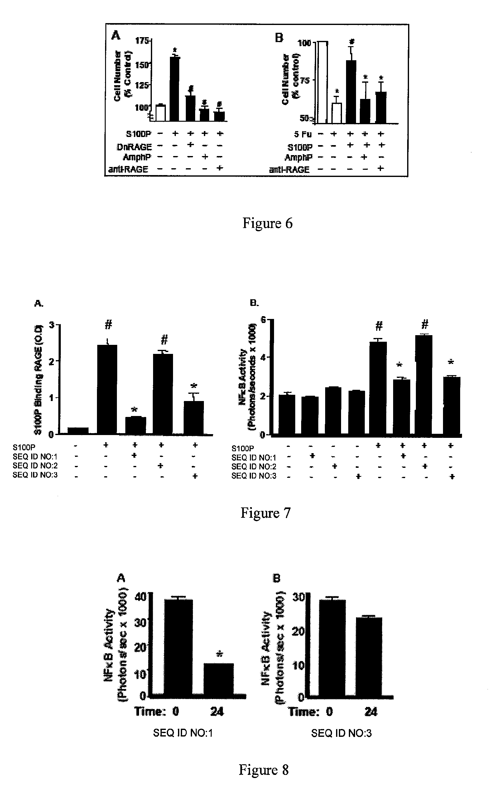 Antagonists of the receptor for advanced glycation end-products (RAGE)