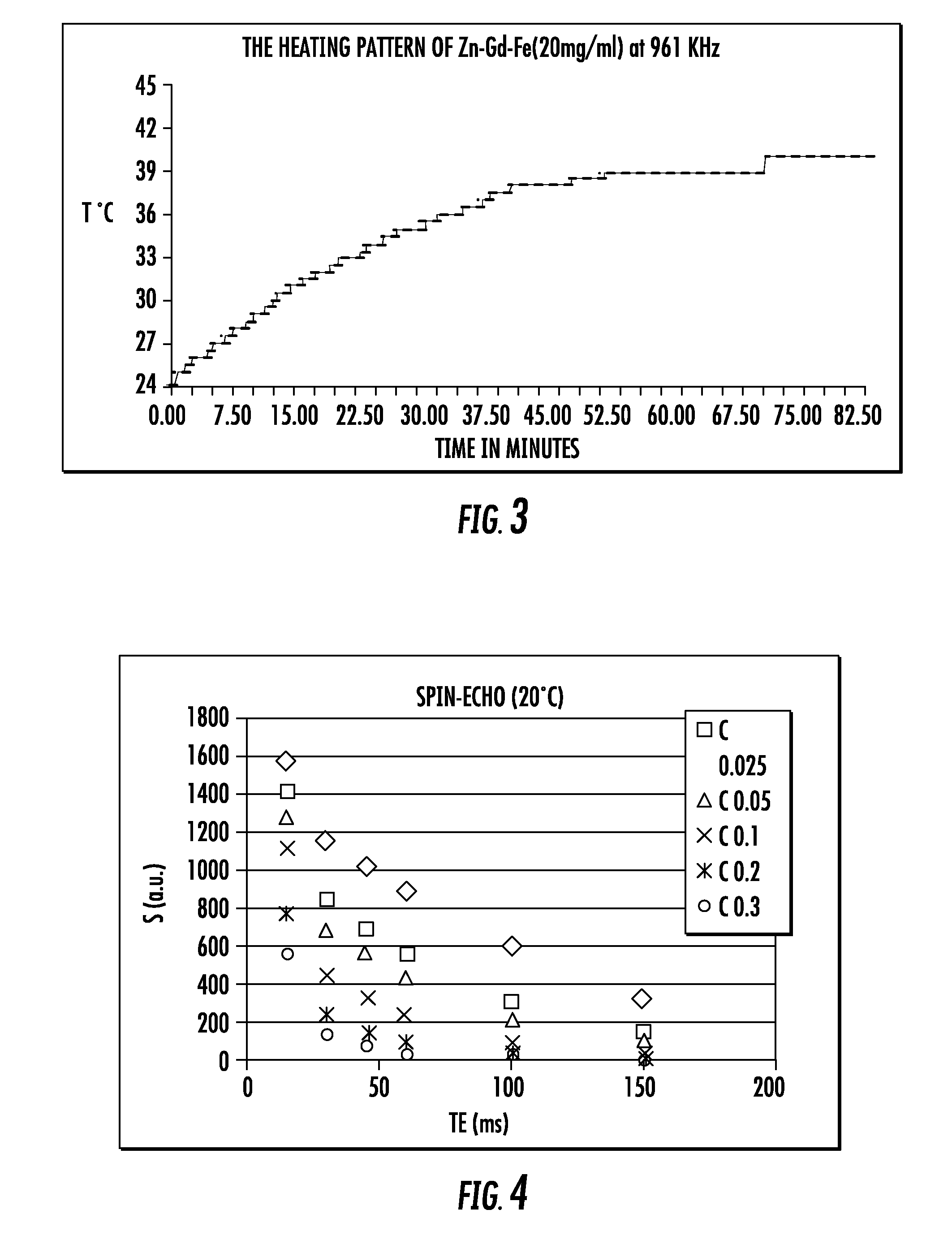 Noninvasive Thermometry Monitoring System