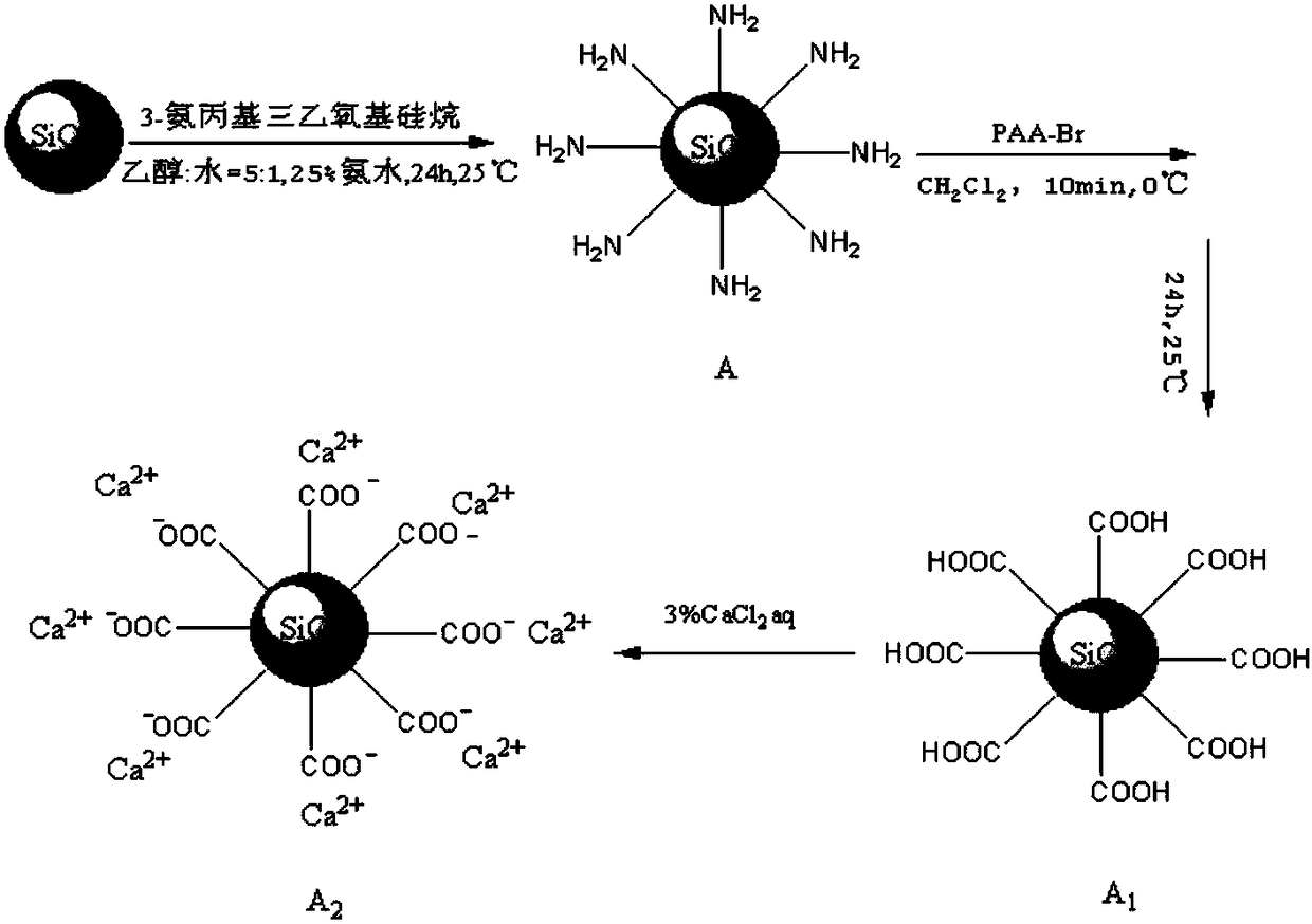 Waterborne polyurethane severe corrosion-resisting primer and preparation method thereof