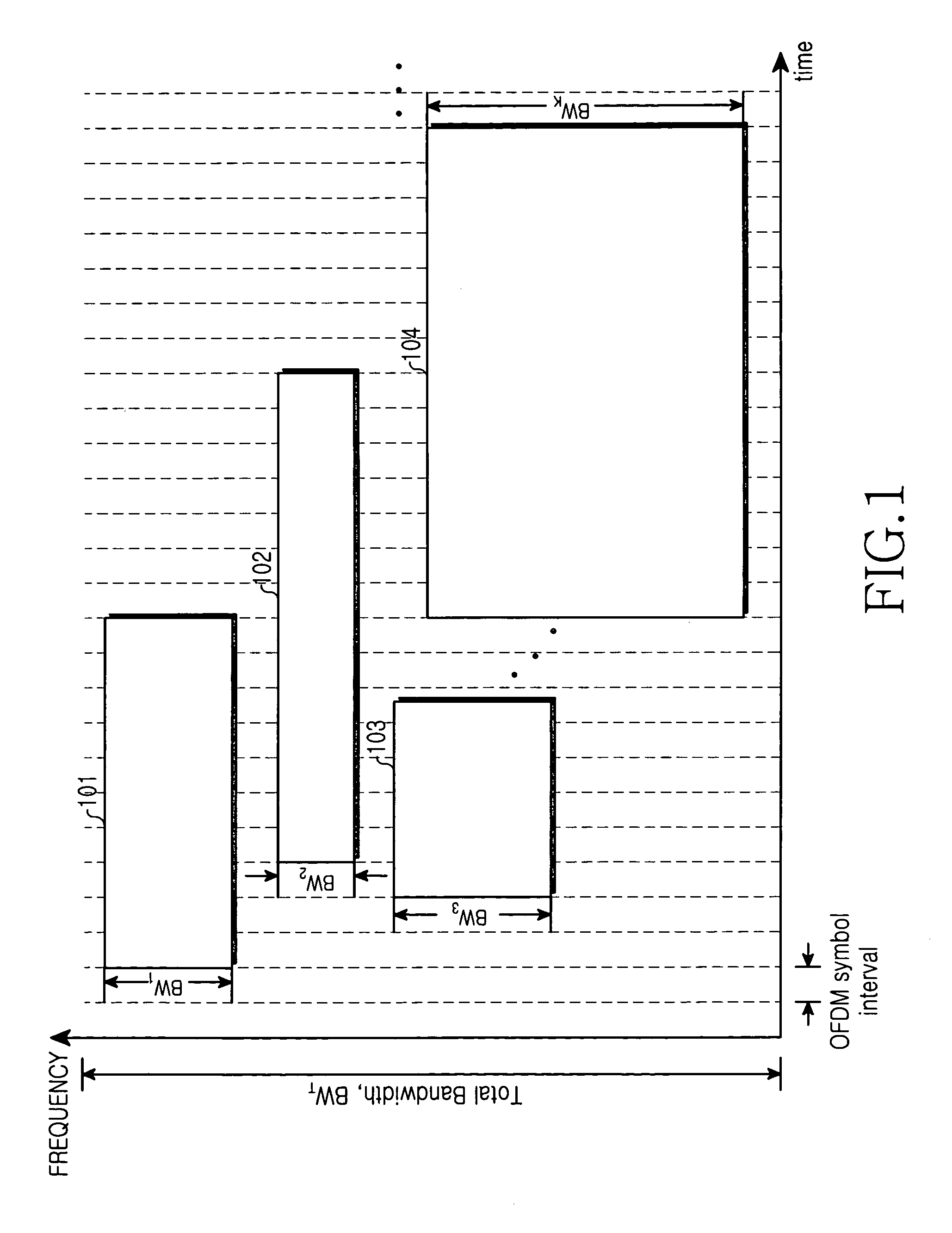 Transmission apparatus and method for use in mobile communication system based on orthogonal frequency division multiplexing scheme