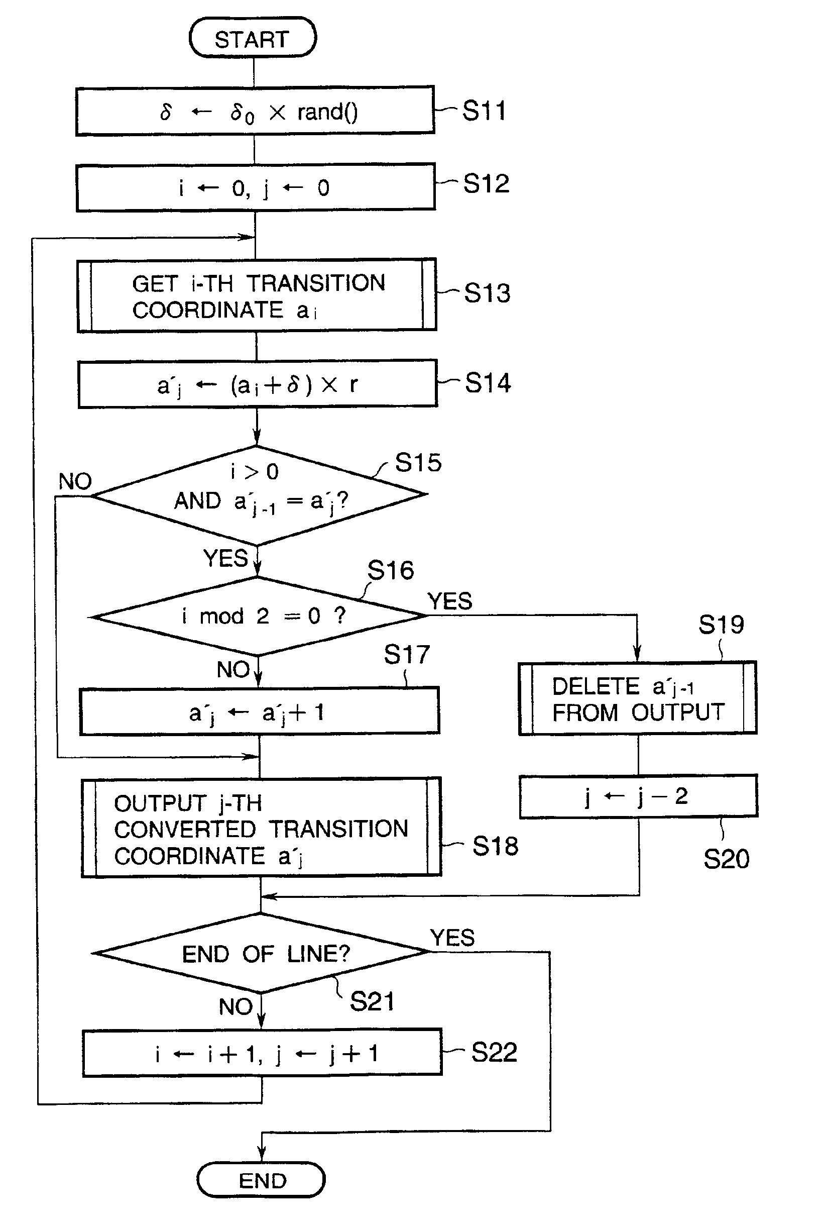 Facsimile machine and image margin adjustment method