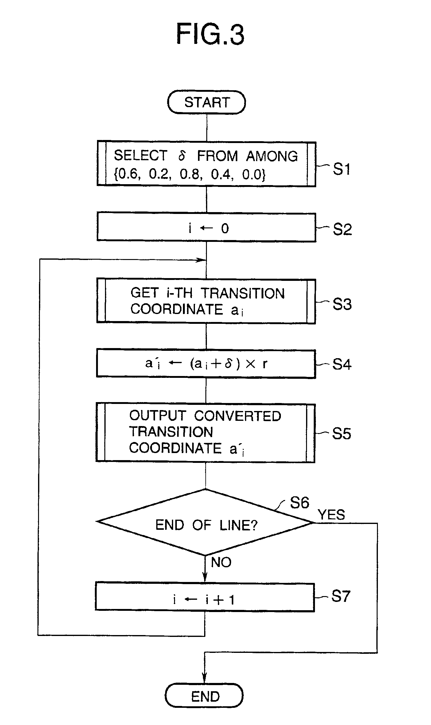 Facsimile machine and image margin adjustment method