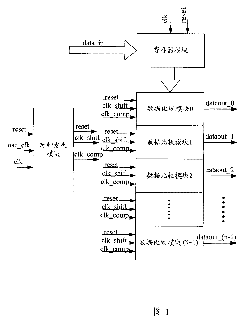 Data preprocessing ranking circuit and method of touch screen controller