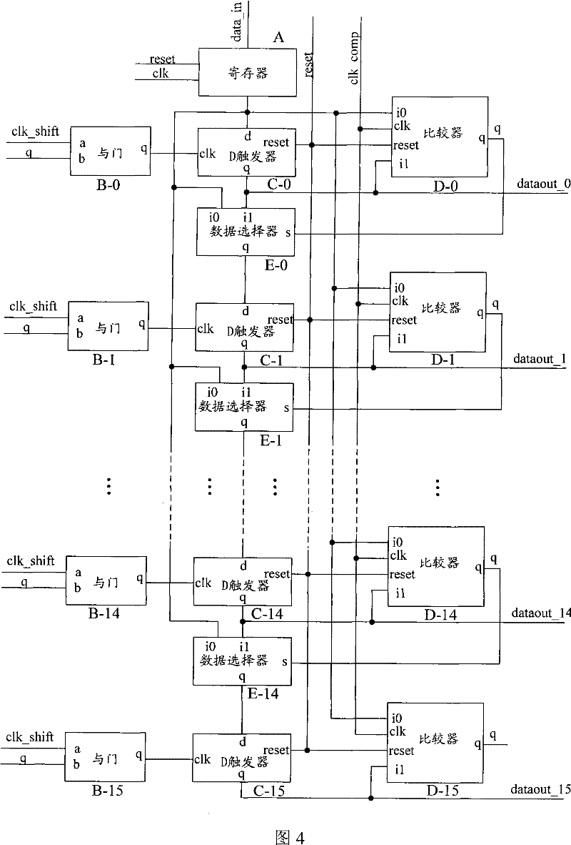 Data preprocessing ranking circuit and method of touch screen controller
