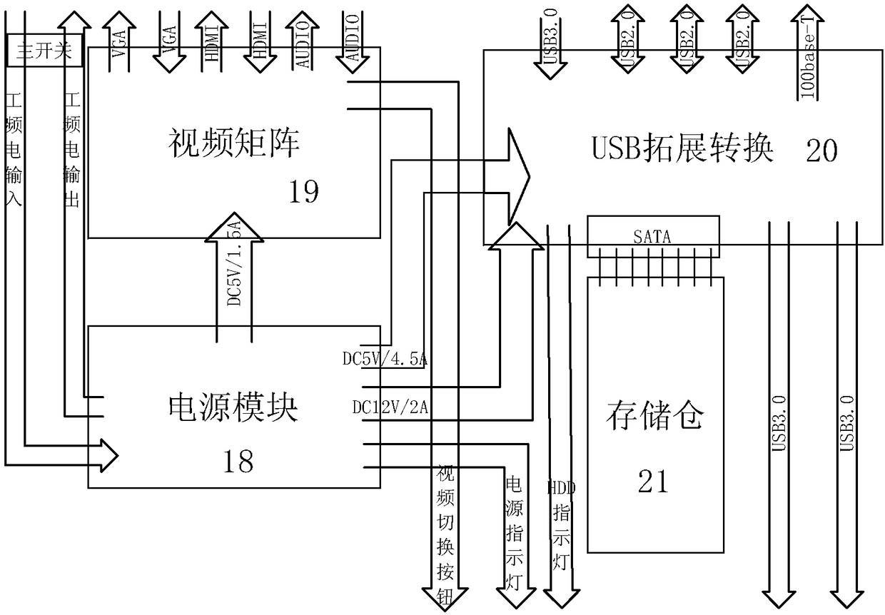 Information equipment integrated terminal