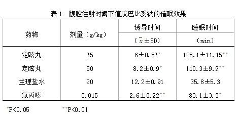 Chinese medicinal preparation for treating vertigo