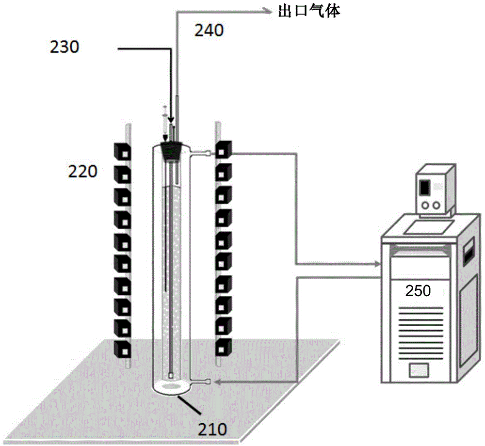Photobioreactor system for air purification