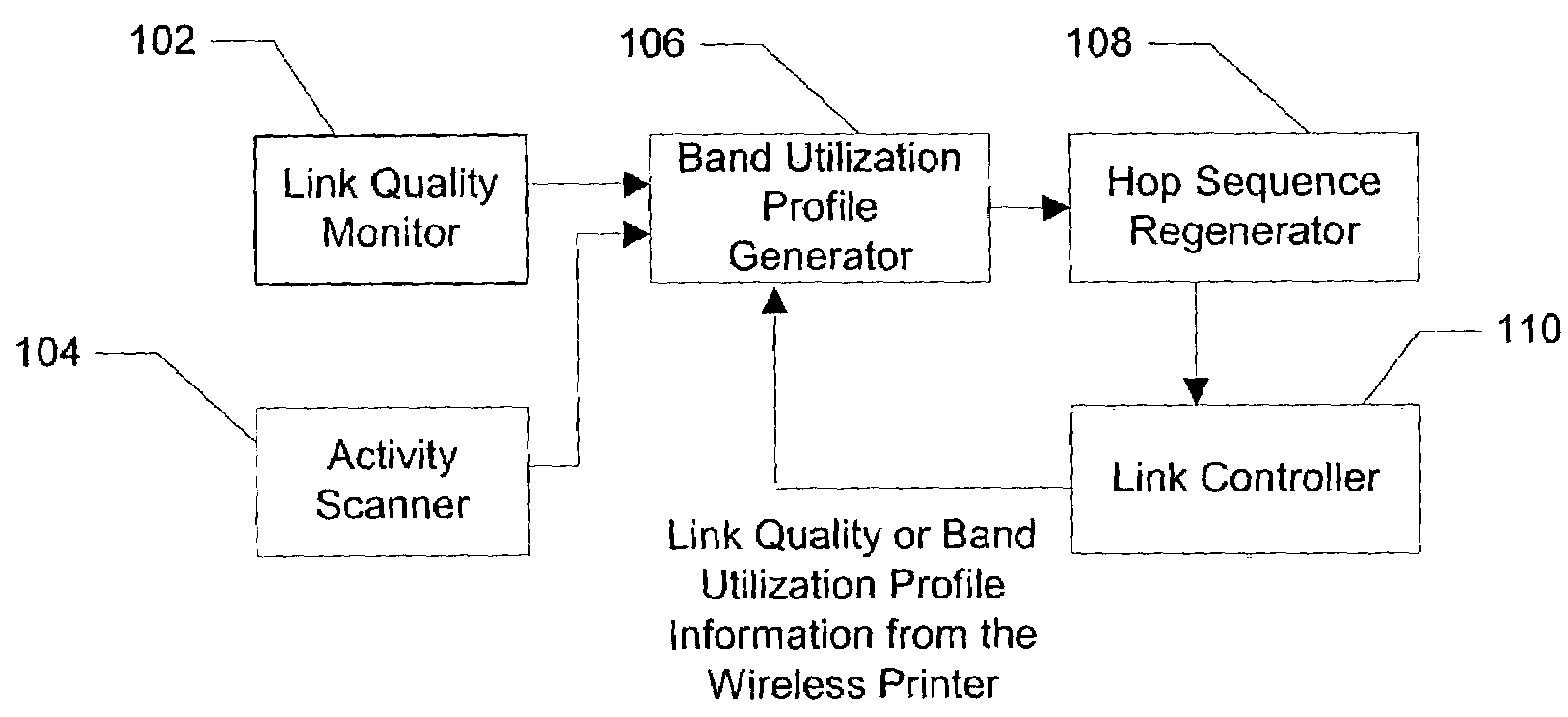 System and method for adaptive bandwidth utilization for interoperability