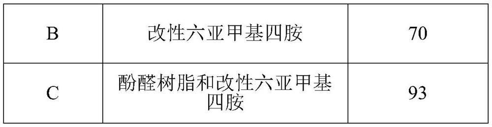 Formula of high-hardness easy-to-produce nitrile rubber