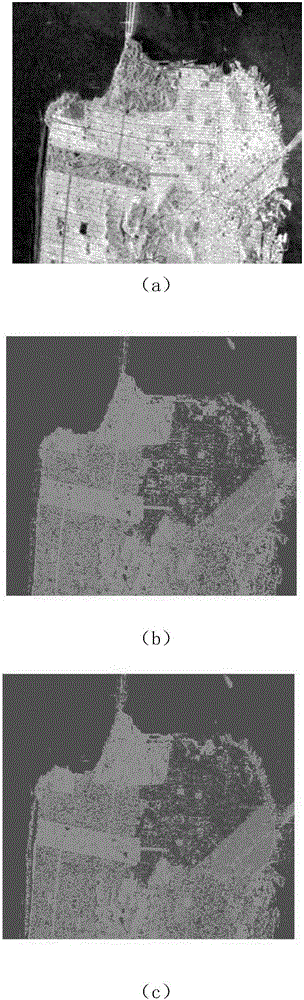 Polarized SAR image classification method based on sparse coding and wavelet auto-encoder
