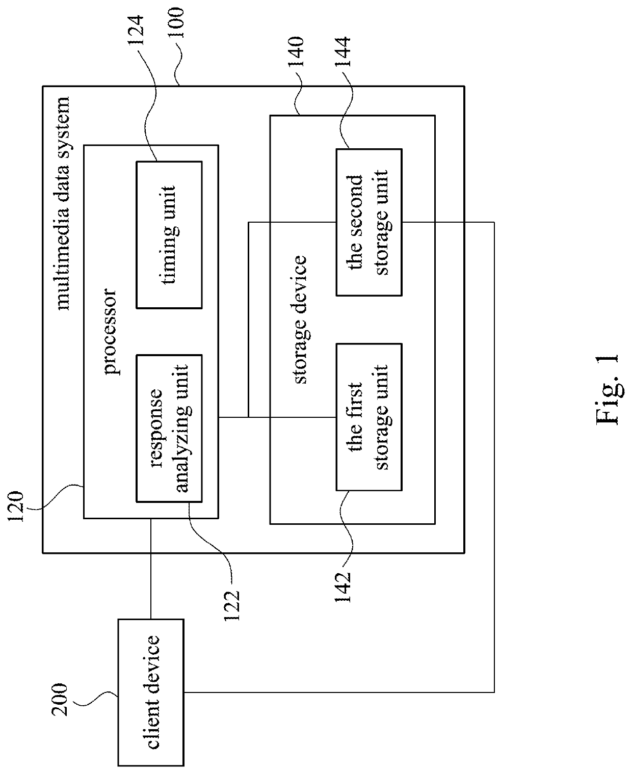 System and method for recommending multimedia data