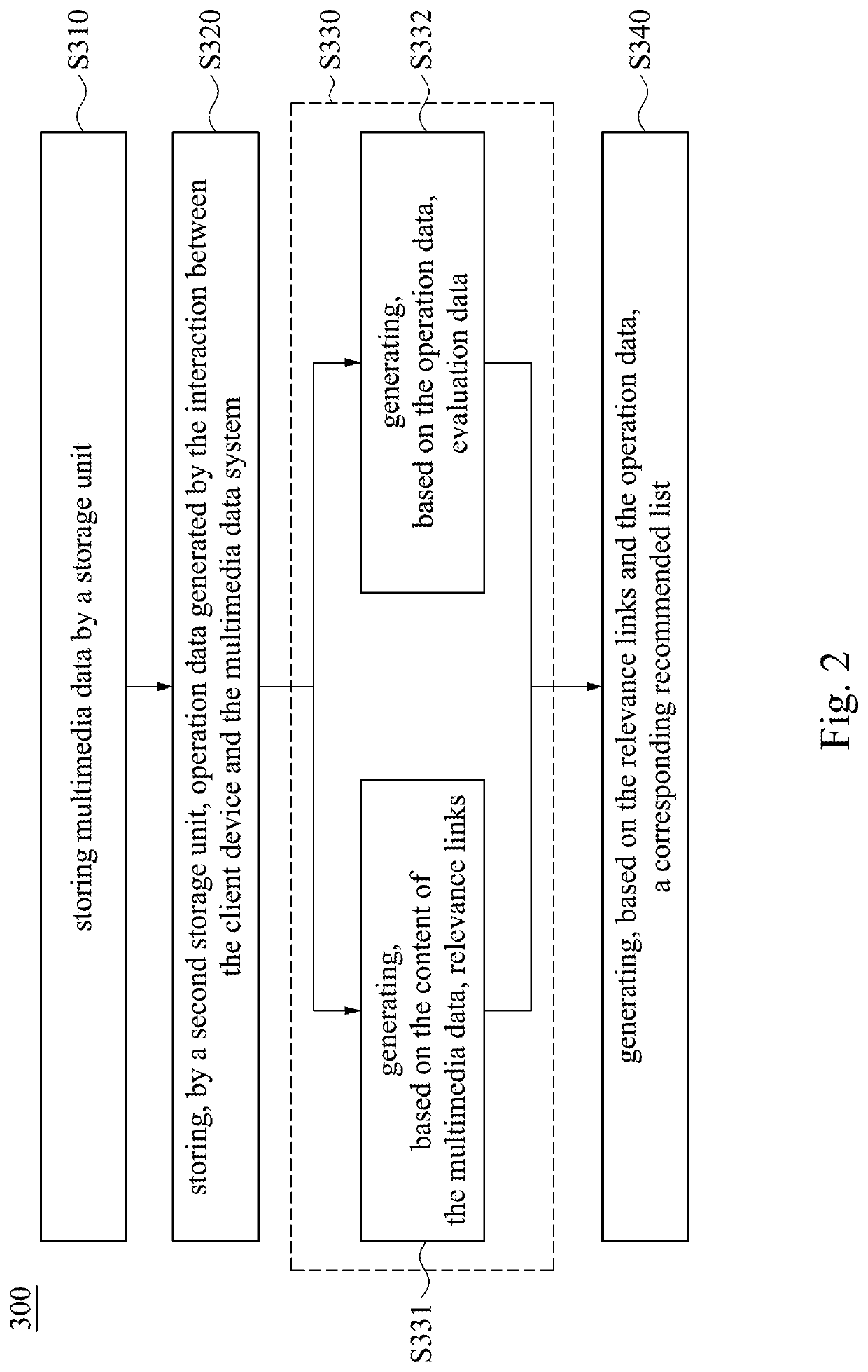 System and method for recommending multimedia data