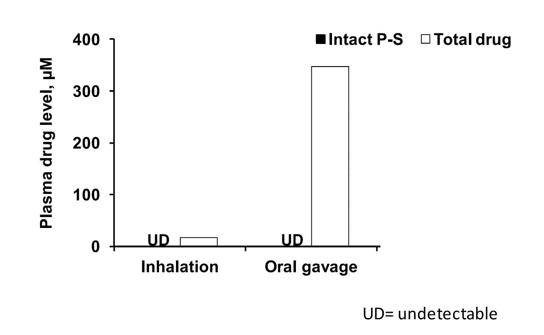 Product comprising a nicotine-containing material and an Anti-cancer agent
