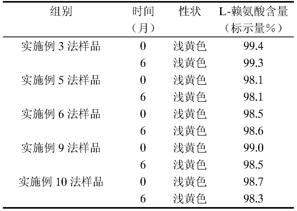 Pharmaceutical compositions of lysine vitamins comprising chiral isomeric compounds and uses thereof