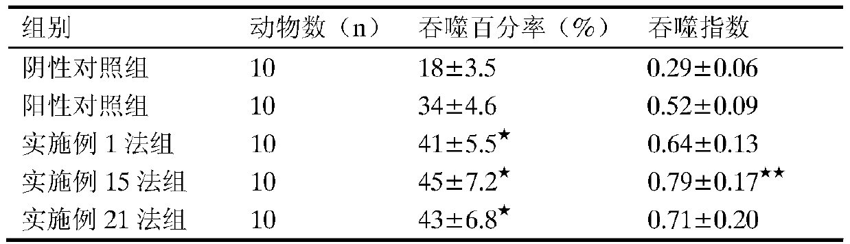 Pharmaceutical compositions of lysine vitamins comprising chiral isomeric compounds and uses thereof