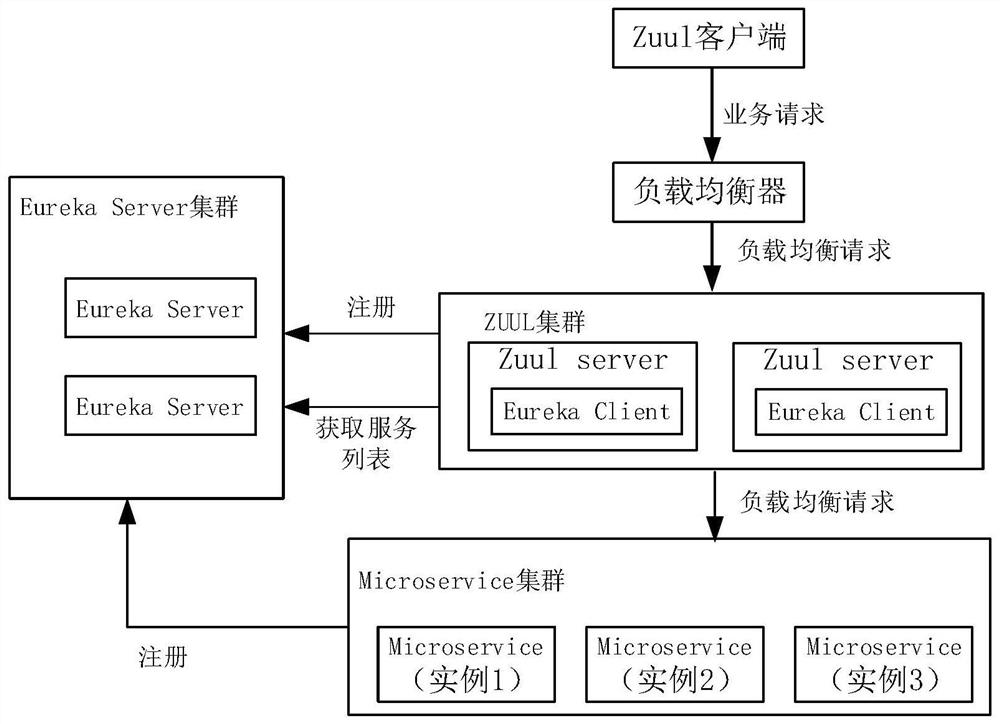Micro-service method and device based on block chain, and medium
