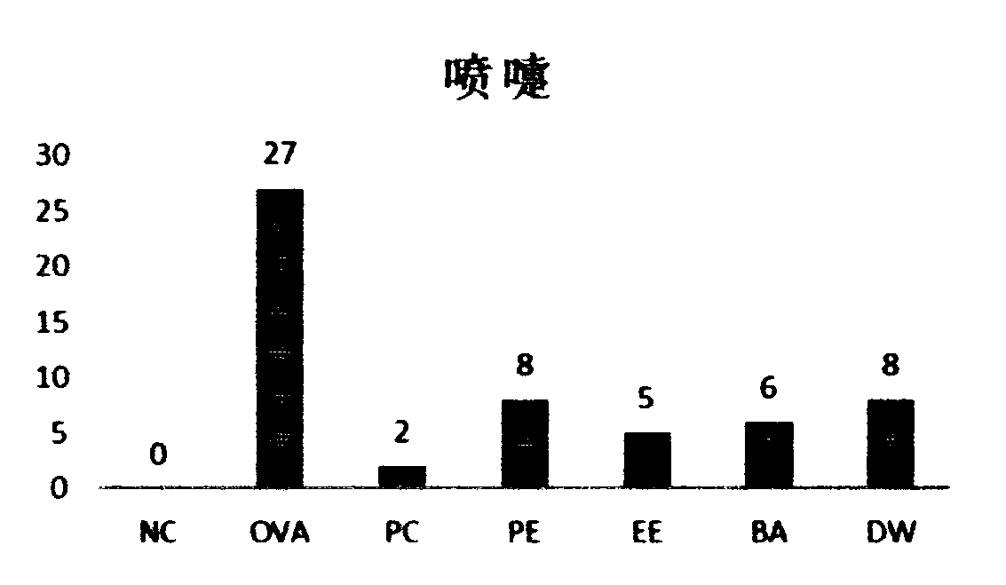 Artemisia ordosica root extract and preparation method and application thereof