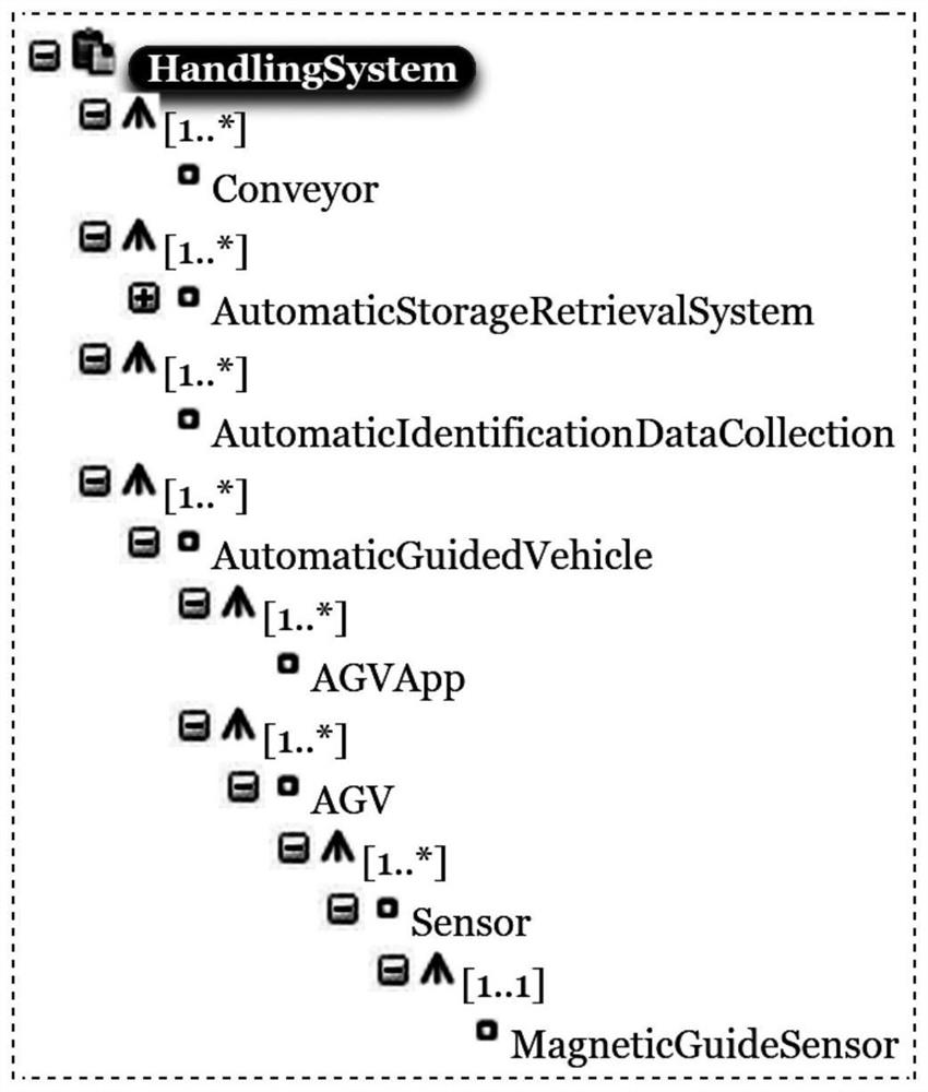 Product Line Variability Configuration Optimization Method Based on Requirement Text and Variability Model Tracking Relationship