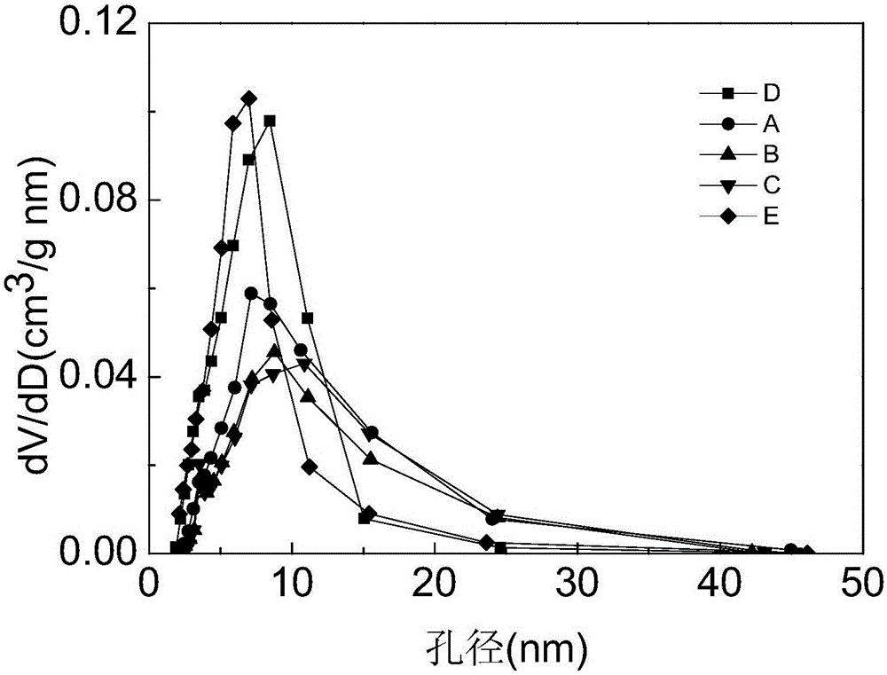 B acid-enriched mesoporous alumina, as well as preparation method and application thereof