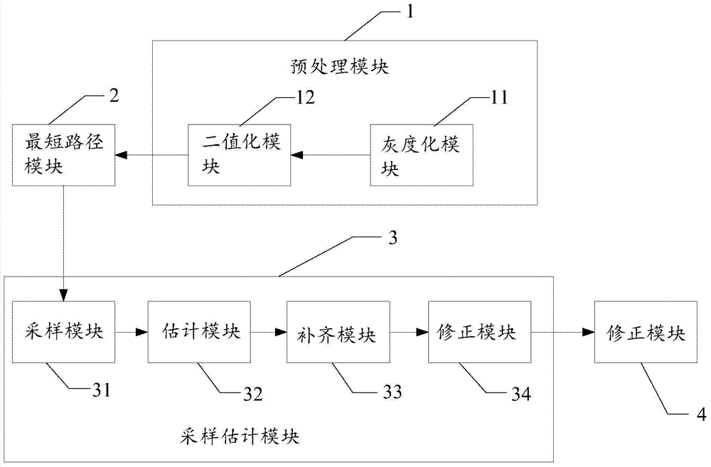 A method and system for eliminating false breakpoints in hand-drawn graphics