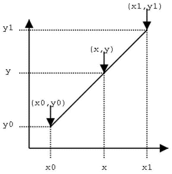 A method and system for eliminating false breakpoints in hand-drawn graphics