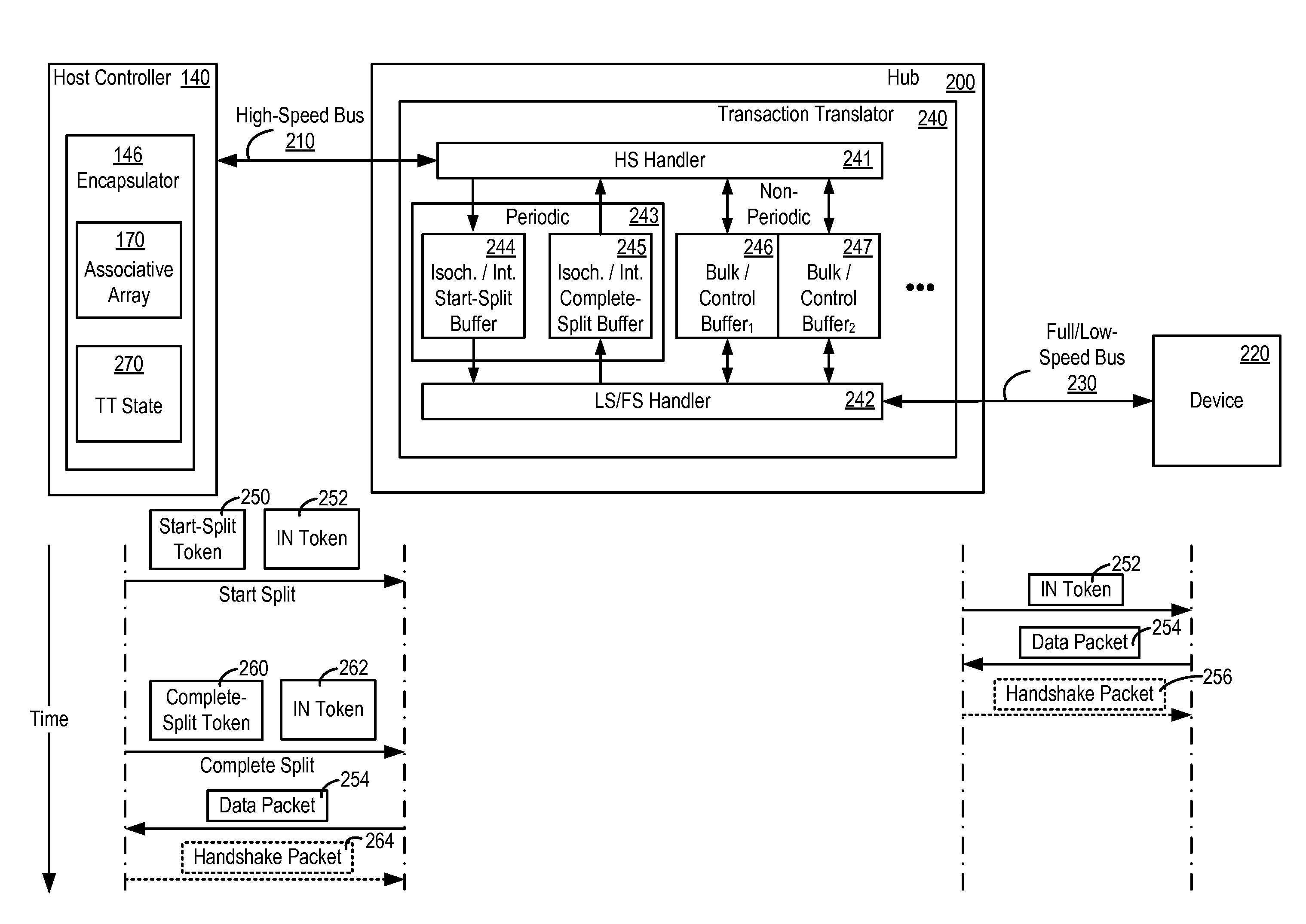 Method and apparatus for tracking transactions in a multi-speed bus environment