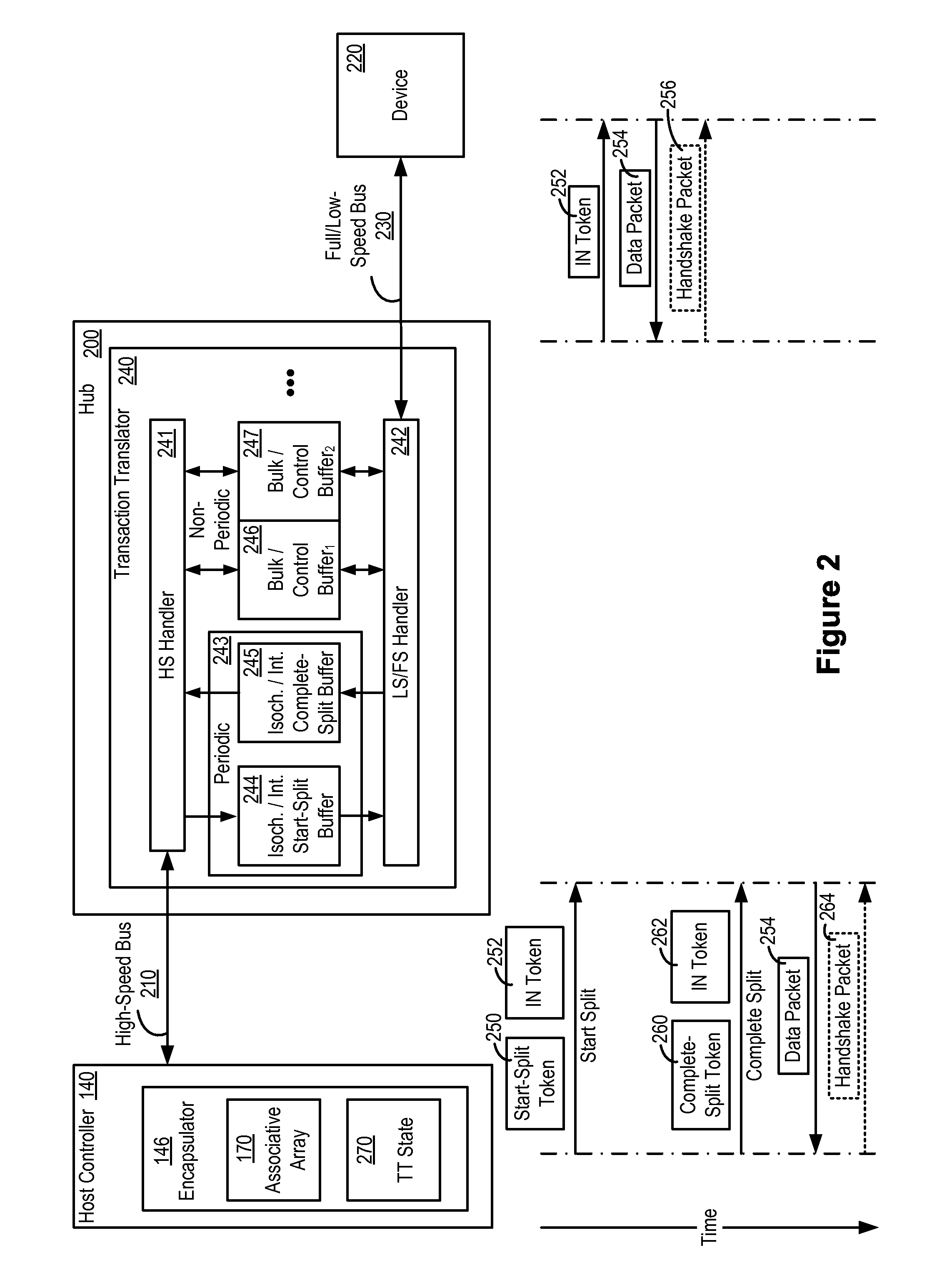 Method and apparatus for tracking transactions in a multi-speed bus environment