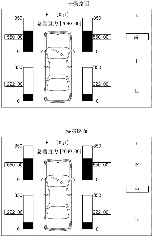 Vehicle distance control system based on communication among vehicles and control method thereof