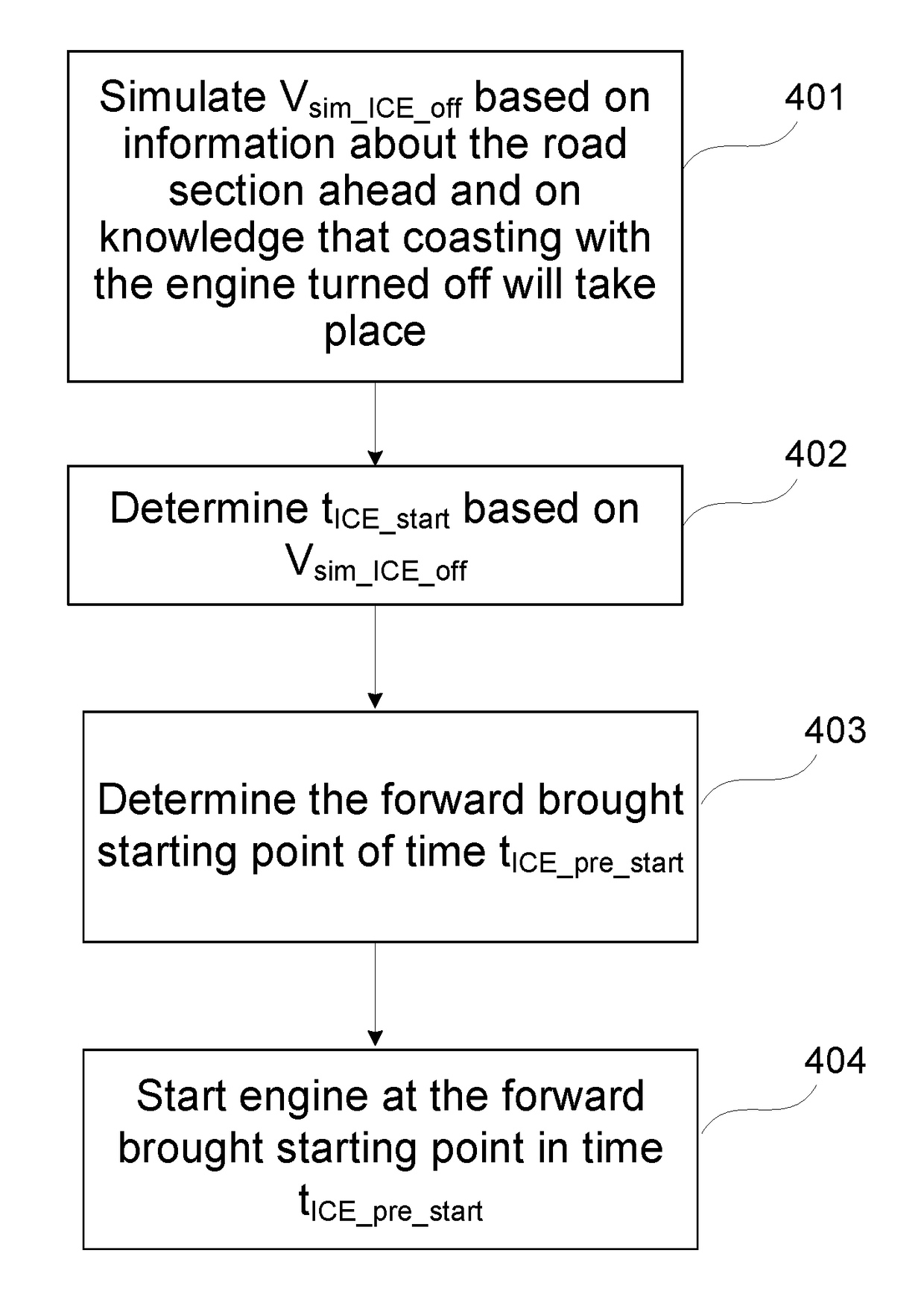 Control of an internal combustion engine in a vehicle